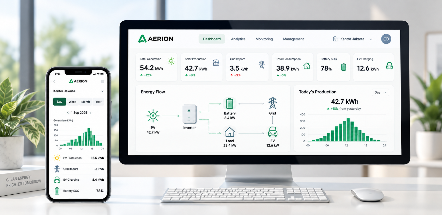 AERION monitoring on iPhone and iMac